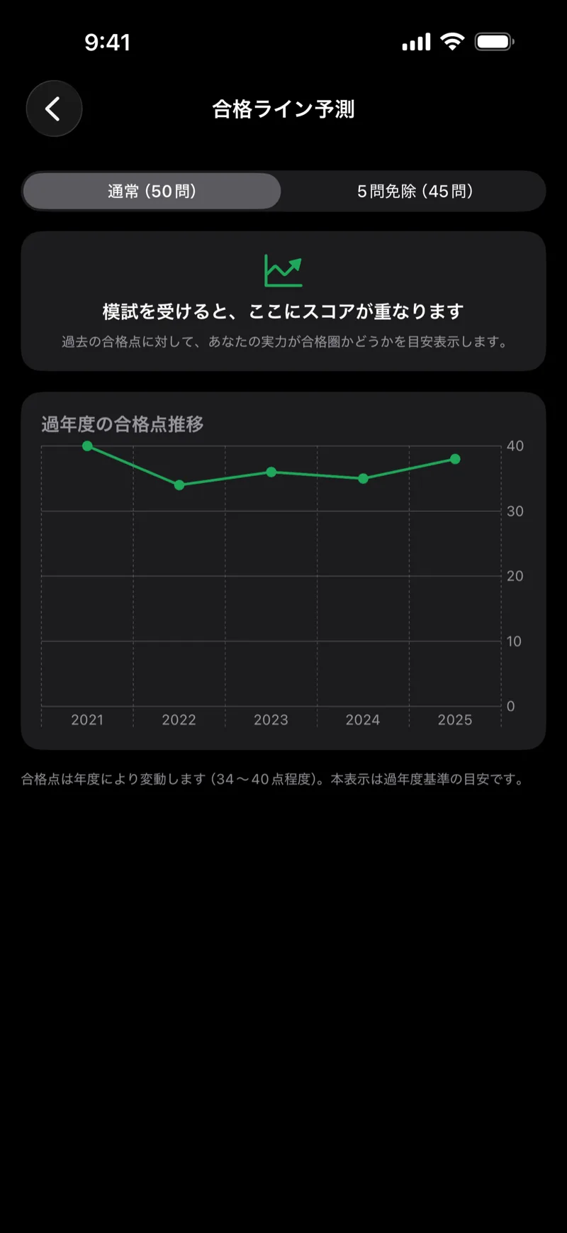 賃管ドリル｜賃貸不動産経営管理士の画面：合格ライン予測メーター